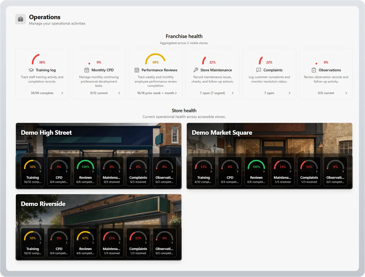 Fictional skuer desktop operations workspace showing store health and operational workflows